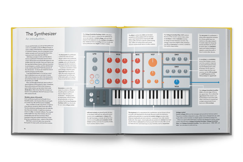 Les synthétiseurs analogiques eBook : Mariage, Eric: : Livres